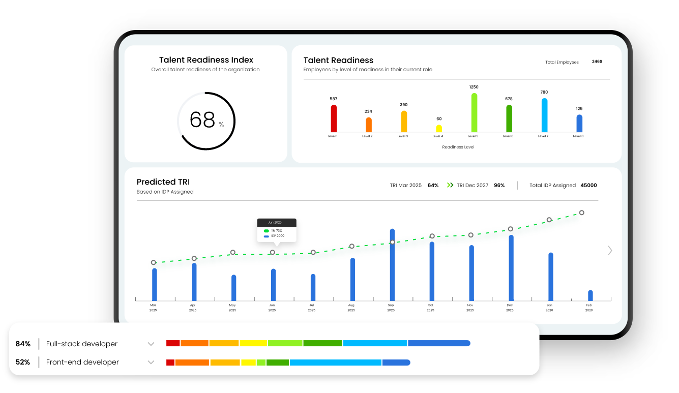 talent-readiness-dashboard-image
